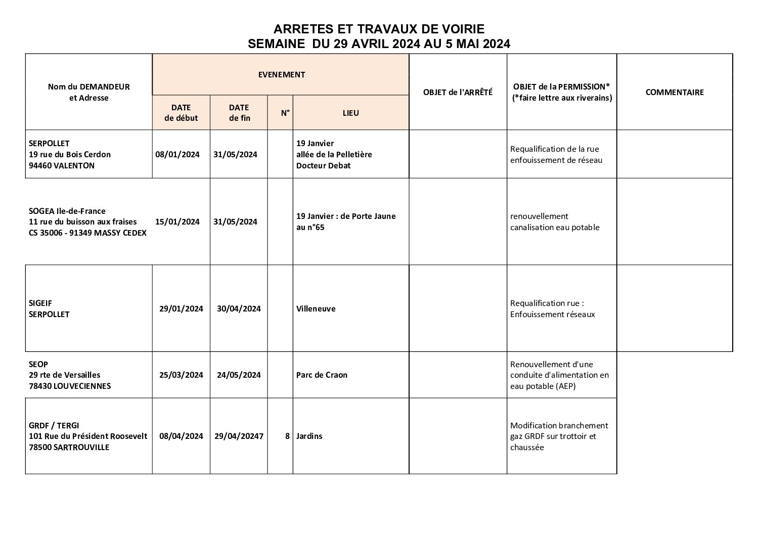 2024 – sem 18 – ARRETES ET TRAVAUX DE VOIRIE[2]