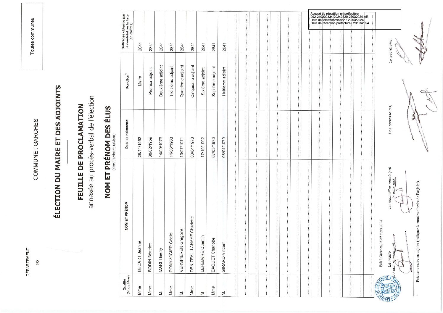 Feuille de proclamation Garches 29 mars 2024. signé Prefecture pdf