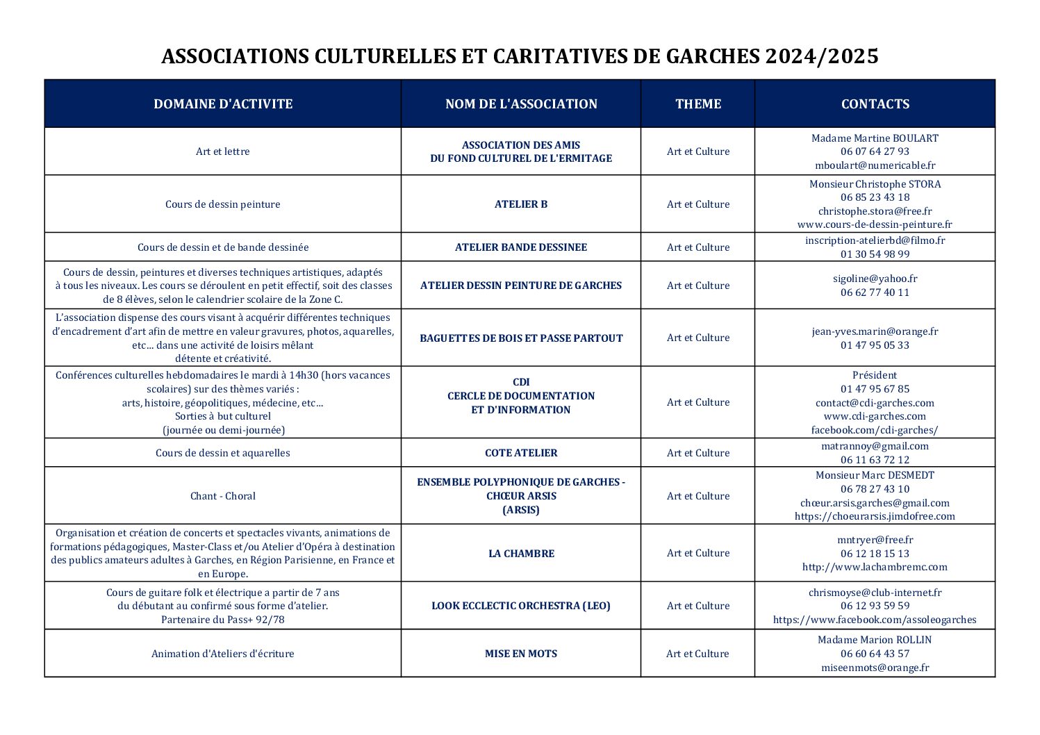 LISTE ASSOCIATIONS CARITATIVES ET CULTURELLES